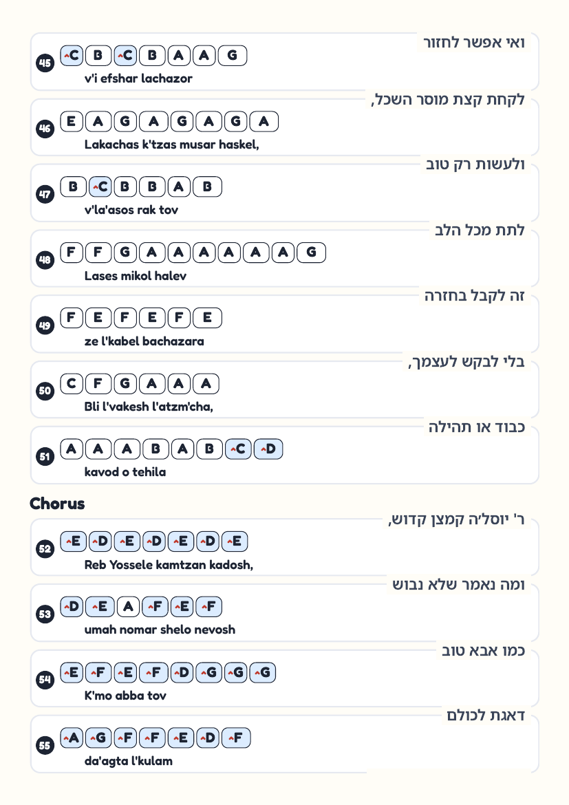 Yossele by Shulem Lemmer – keyboard letter-key sheet page 5