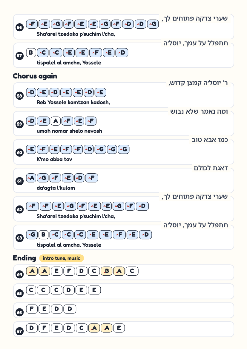 Yossele by Shulem Lemmer – keyboard letter-key sheet page 6