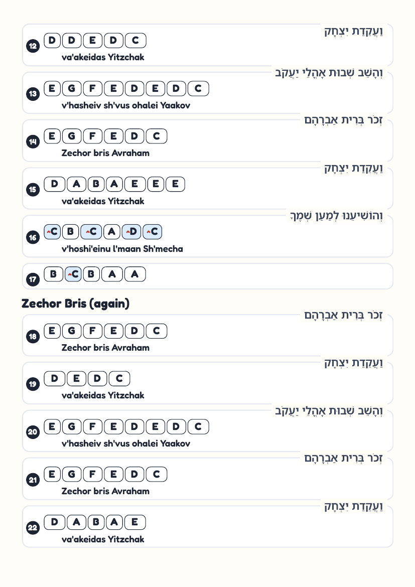Zechor Bris page 2