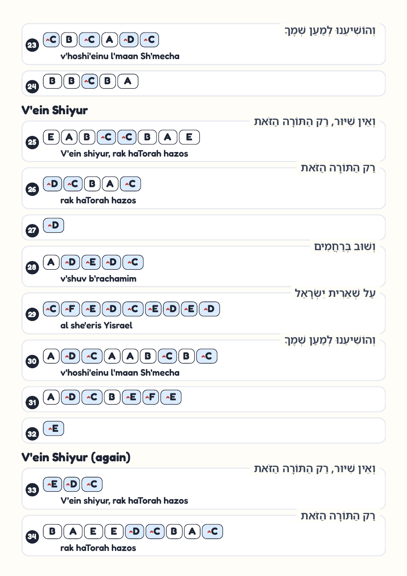 Zechor Bris page 3