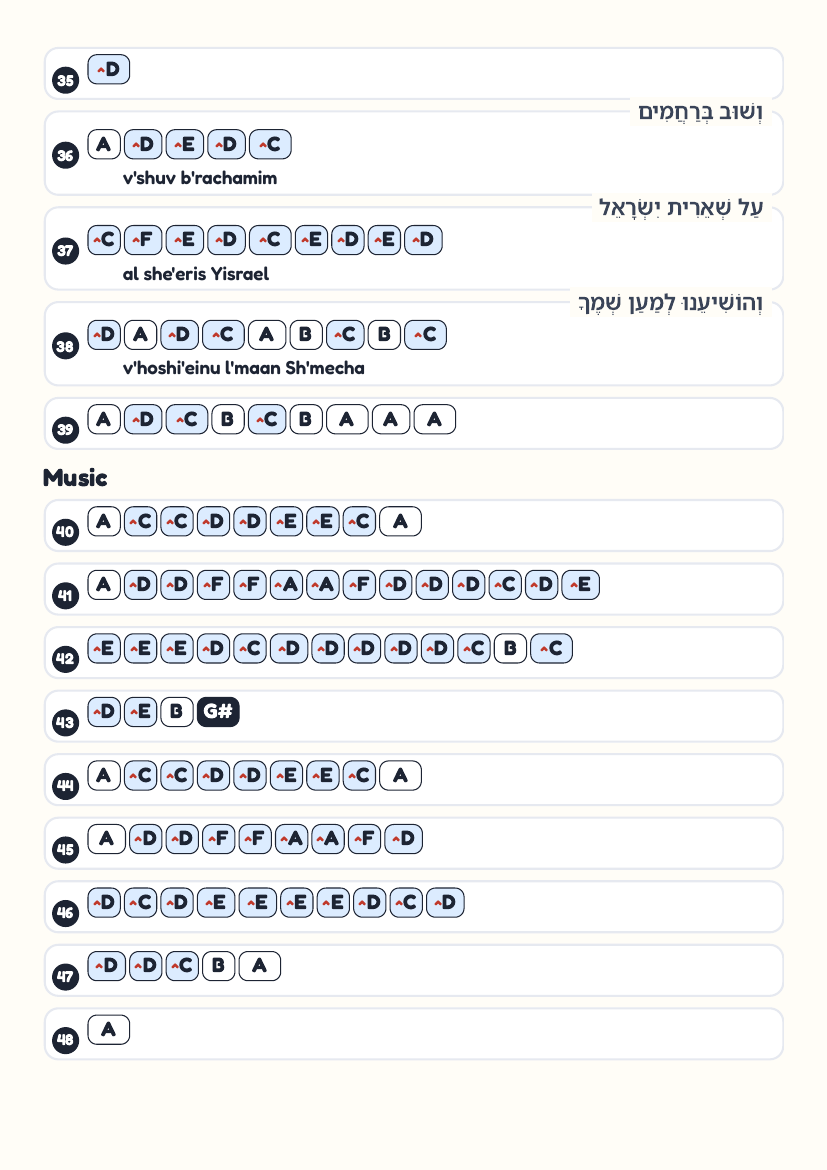 Zechor Bris page 4