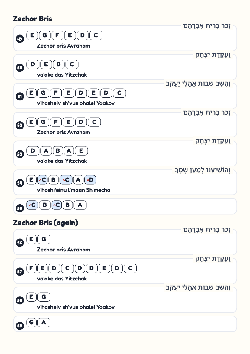 Zechor Bris page 5