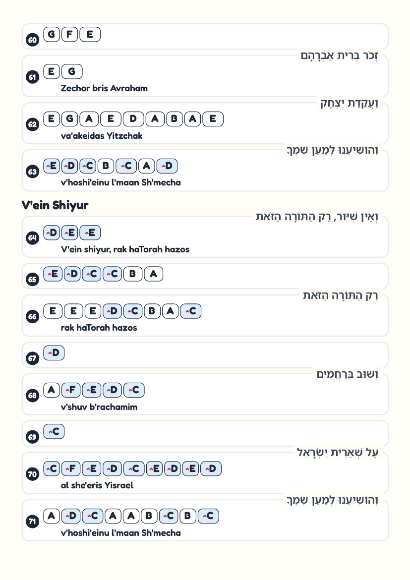 Zechor Bris page 6