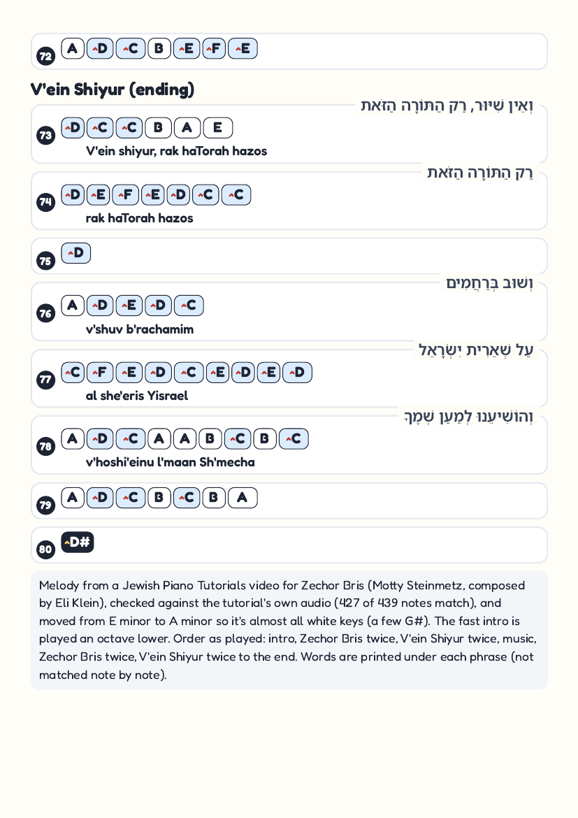Zechor Bris page 7